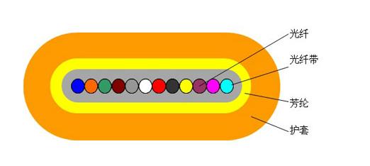 Flat ribbon cable